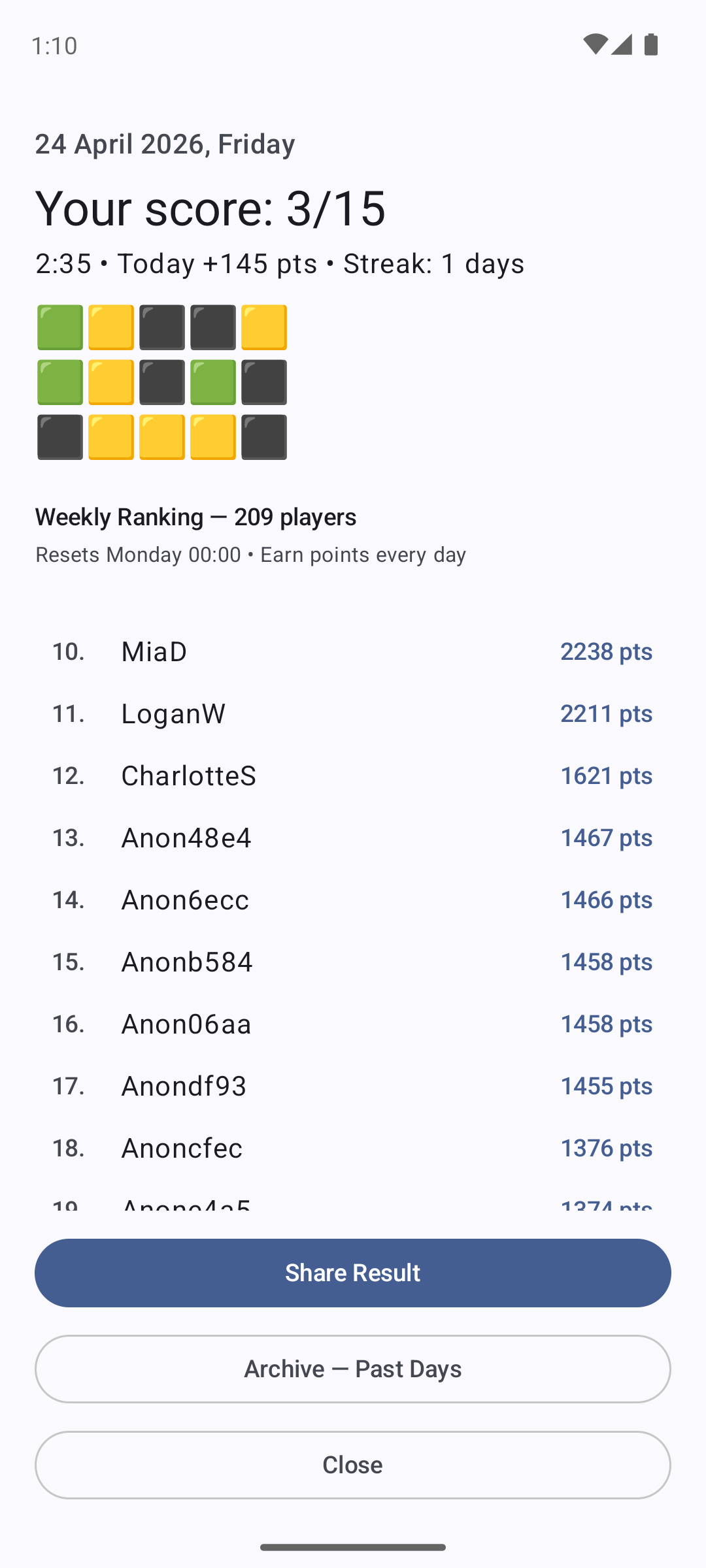 Sortum weekly leaderboard